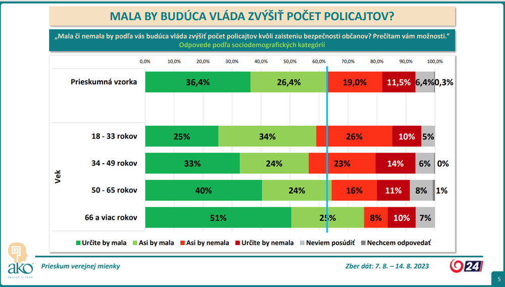 vek
