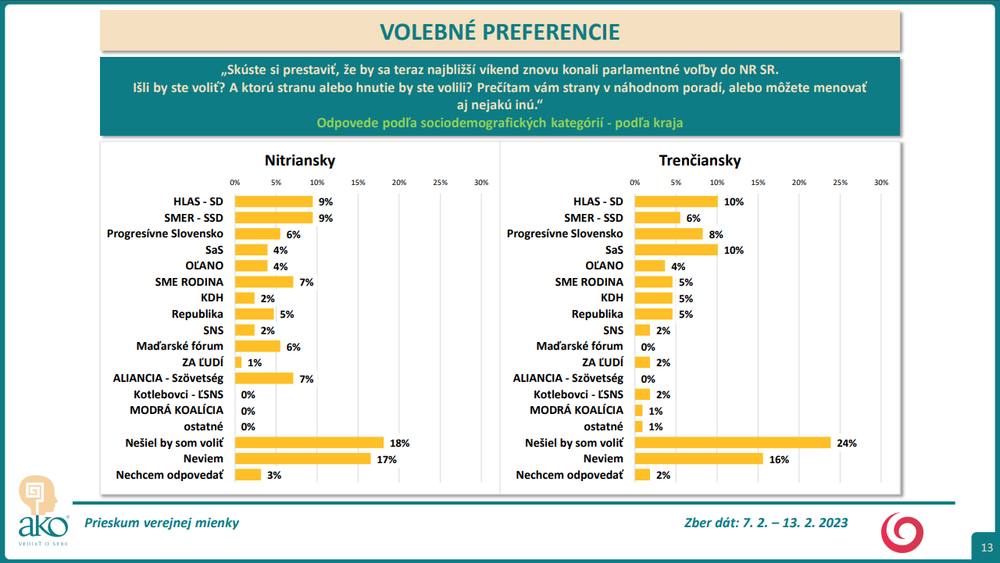 Odpovede podľa sociodemografických kategórií - podľa kraja (2)