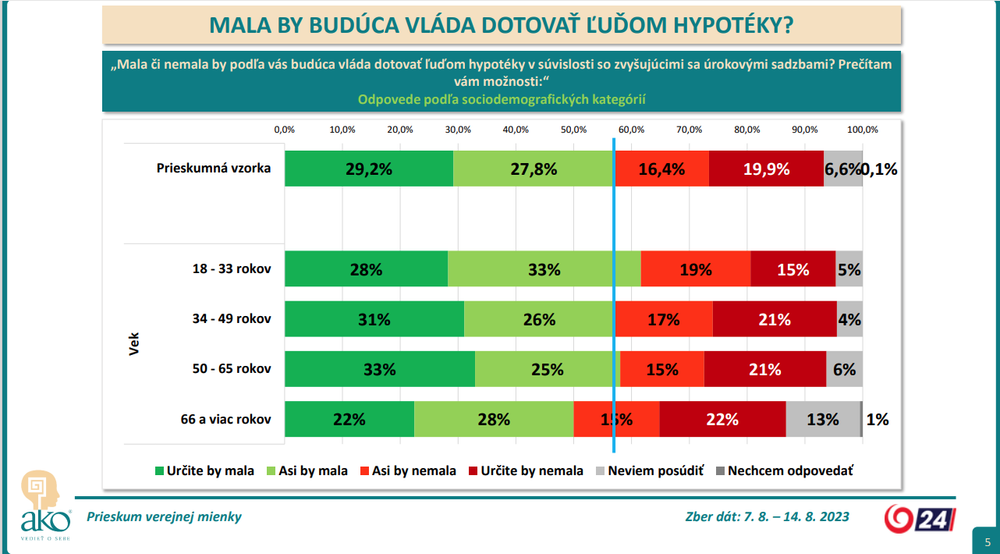 vek