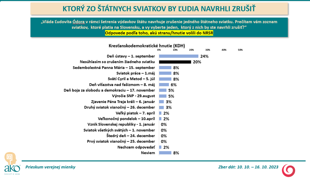 Odpovede voličov jednotlivých strán_5