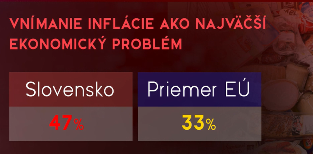 Inflácia