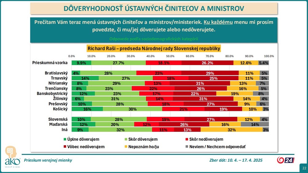 prieskum_kraj5