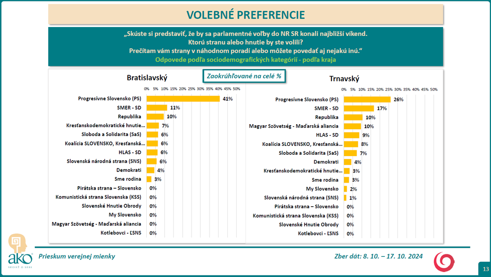 vol pref 10