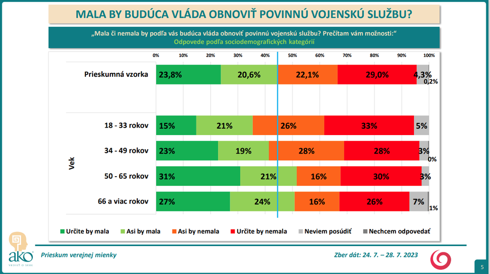 vek