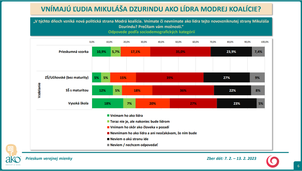 Odpovede podľa sociodemografických kategórií - vzdelanie