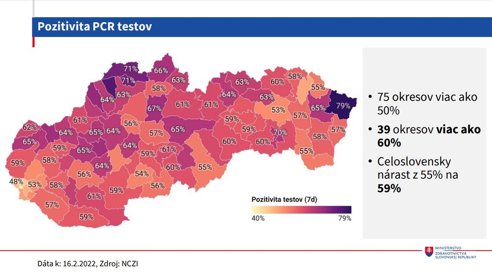 Pozitivita PCR testov
