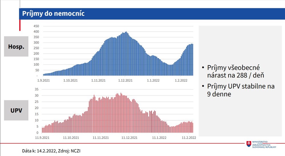 Príjmy do nemocníc