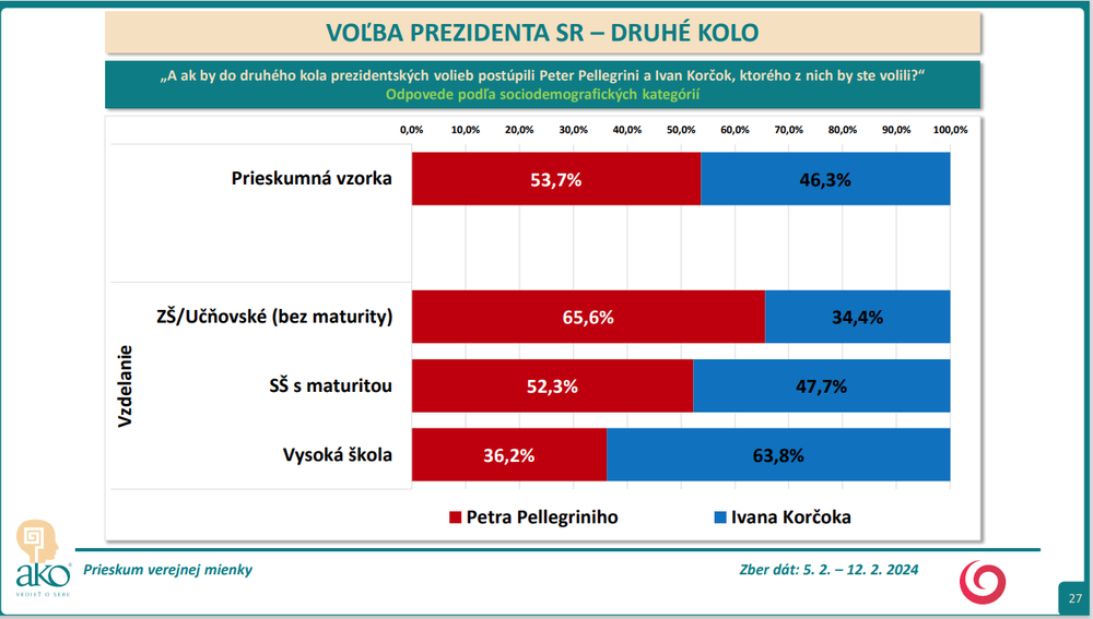 vzdelanie