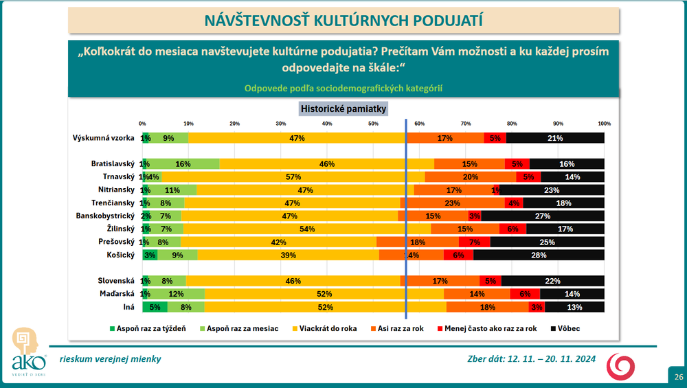 Historicke pamiatky 2