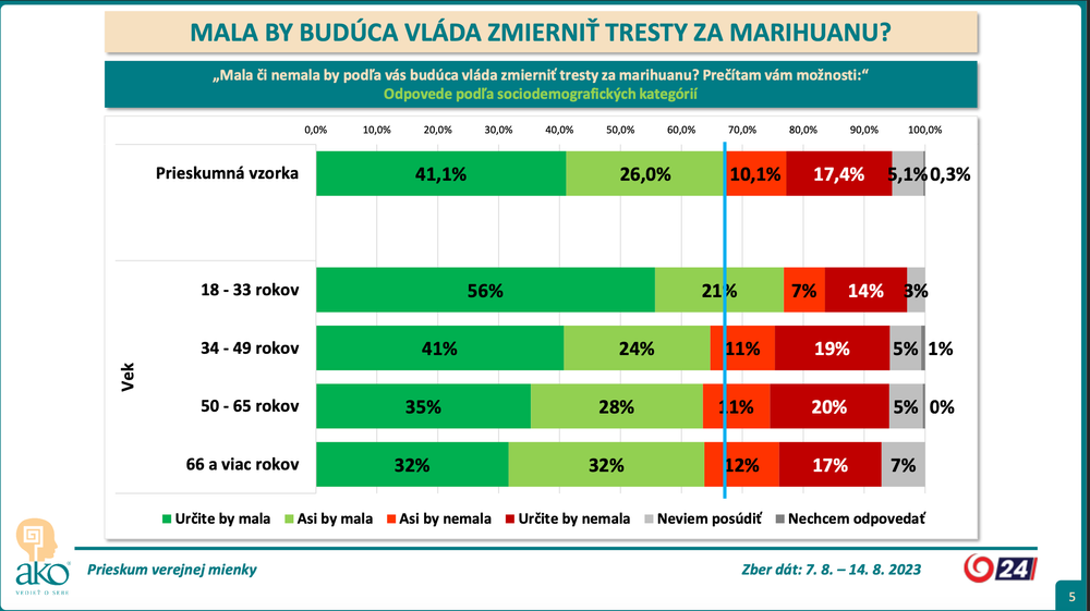 Snímka obrazovky 2023-09-11 o 11.14.57