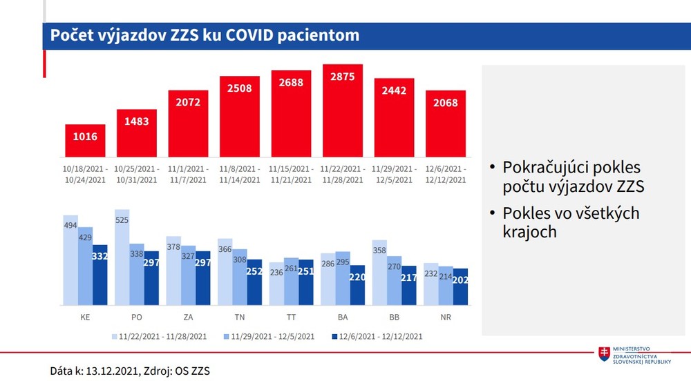 Počet výjazdov