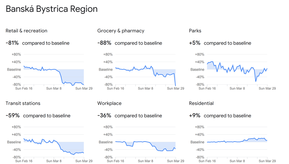 Banskobystrický kraj