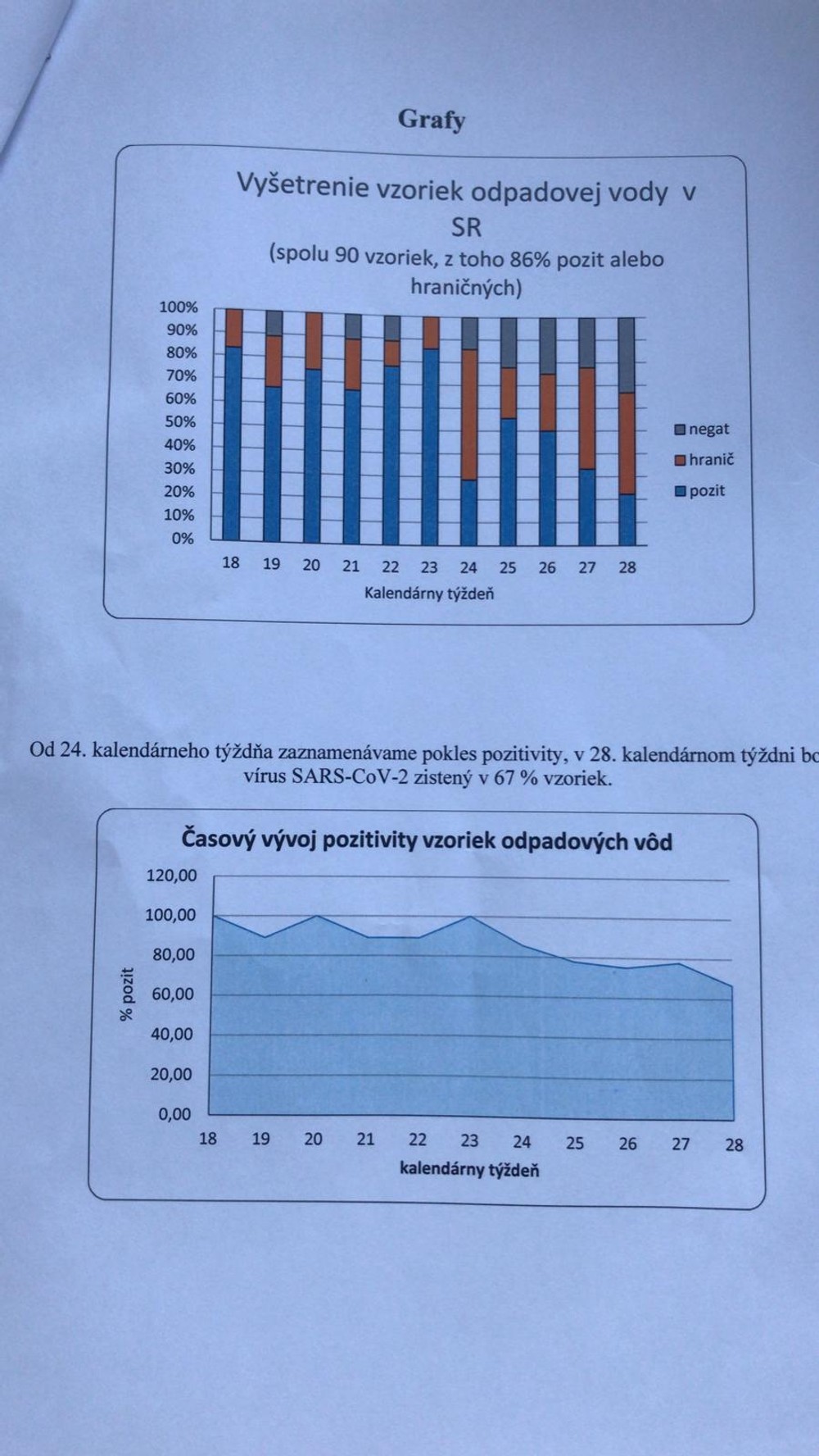 Monitoring odpadových vôd