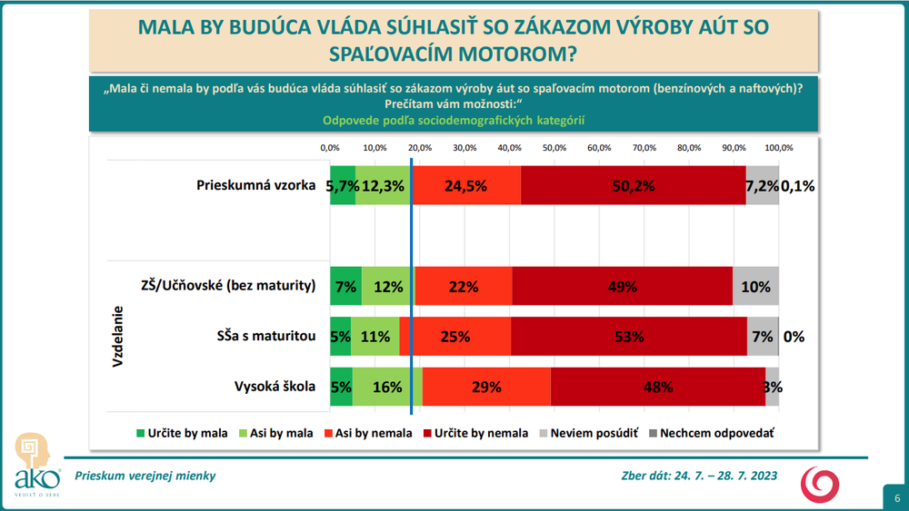 vzdelanie 