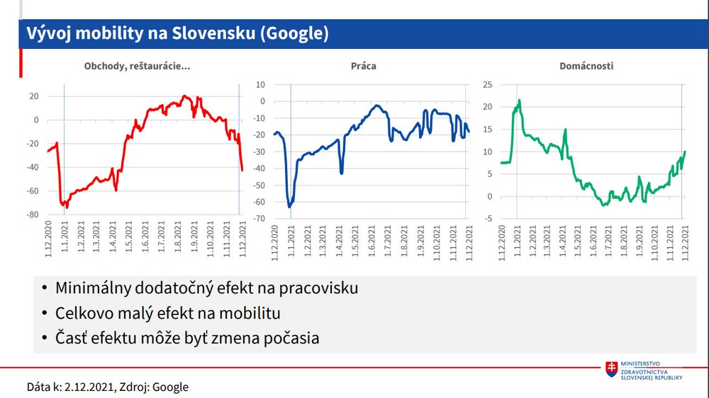 Vývoj mobility