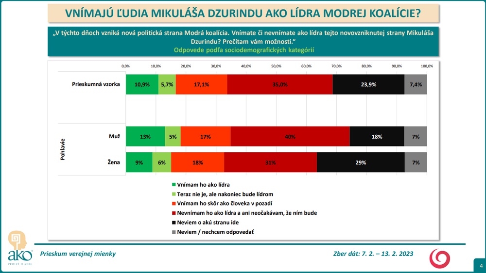 Odpovede podľa sociodemografických kategórií  - pohlavie