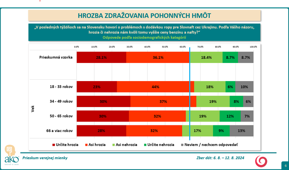 Hrozba zdraz3