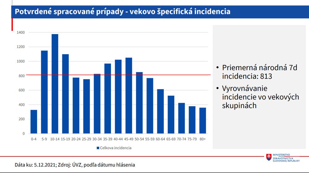 Potvrdené prípady
