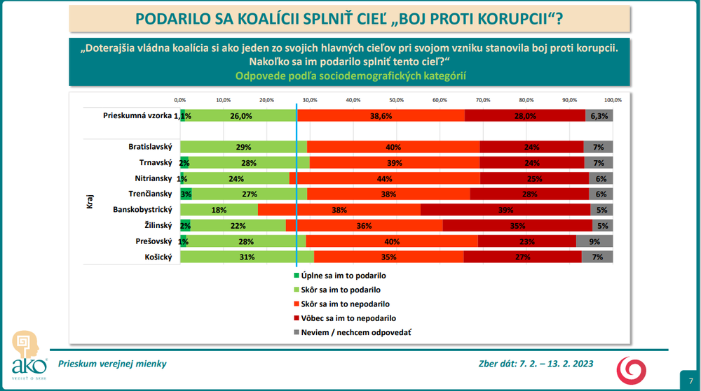 Odpovede podľa sociodemografických kategórií - kraj