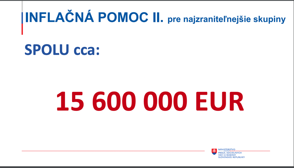 inflačná pomoc