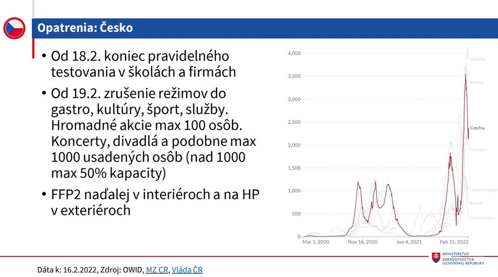 Krajiny, ktoré rušia opatrenia_Česko