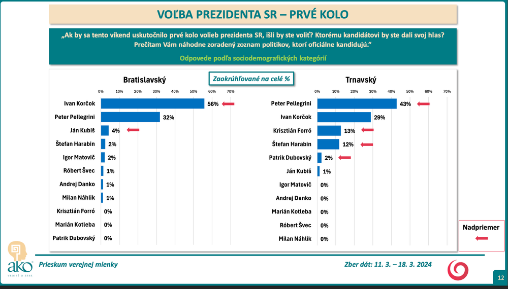 Snímka obrazovky 2024-03-19 o 16.54.43