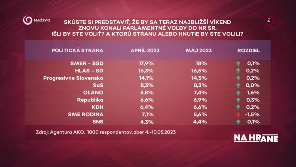 [multi] Na hrane Šeliga a Danko 3 1603
