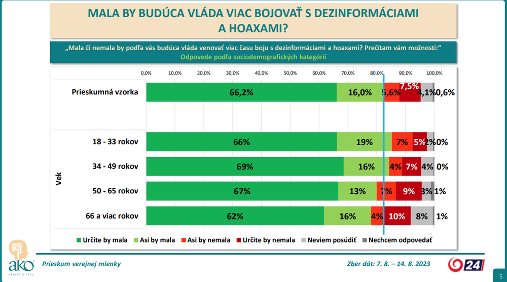 vek