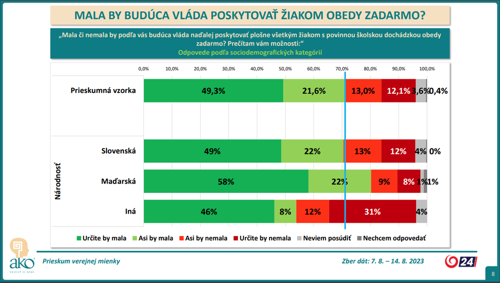 6_PRIESKUM_obedy zadarmo_NÁRODNOSŤ