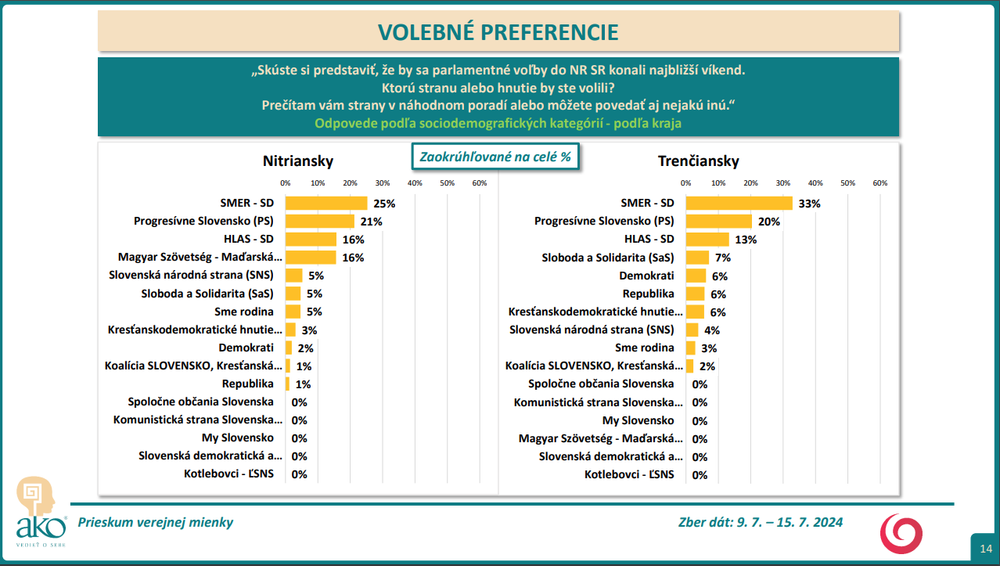 NR,TN