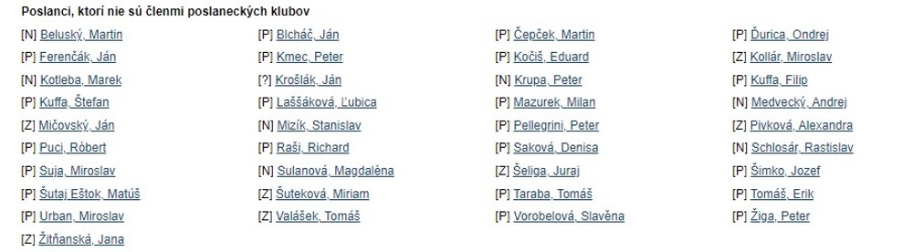 Hlasovanie o vydaní Roberta Fica - nezaradení poslanci