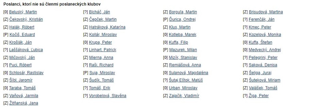 Nezaradení poslanci