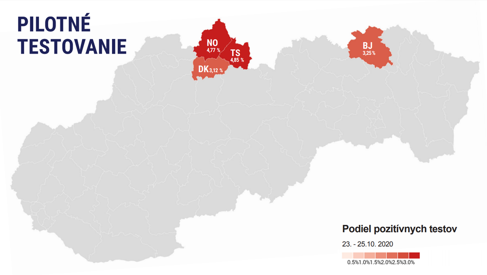 Výsledky celoplošného testovania