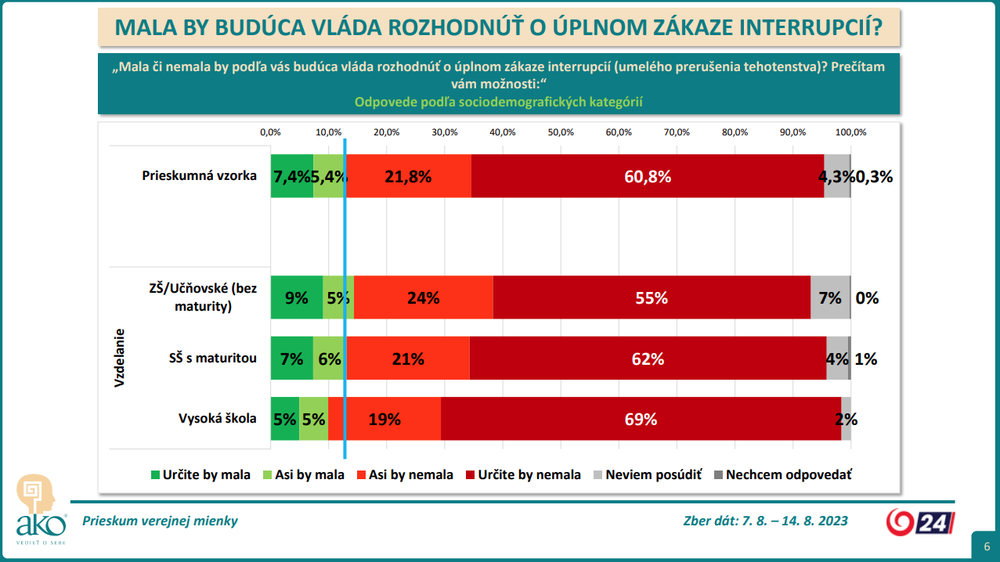 vzdelanie 