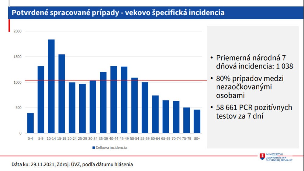 potvrdené prípady
