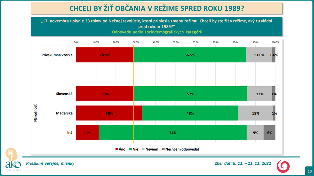 Odpovede podľa sociodemografických kategórií - národnosť