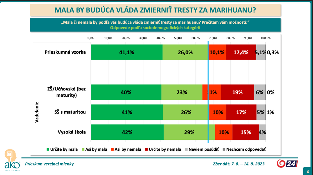 Snímka obrazovky 2023-09-11 o 11.15.09