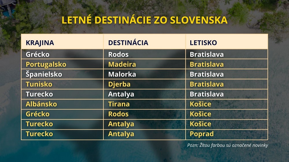 Zoznam destinácií, do ktorých sa viete letecky dopraviť zo Slovenska (3)