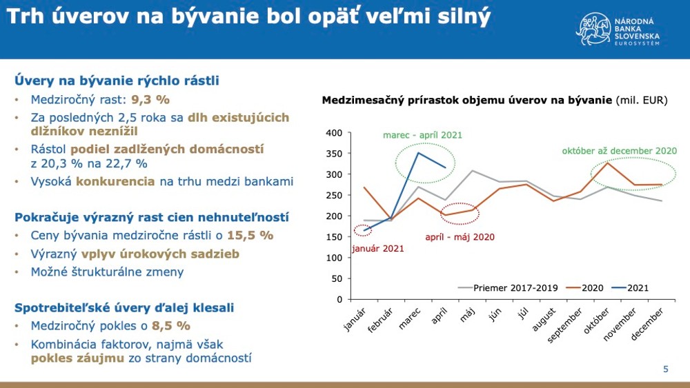 Správa o finančnej stabilite - máj 2021