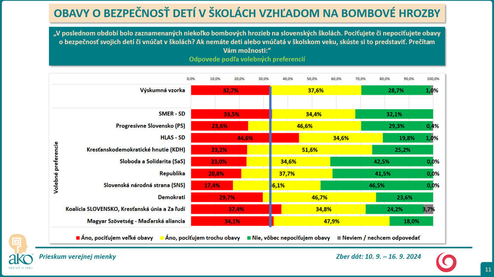 Prieskum deti bezp 8