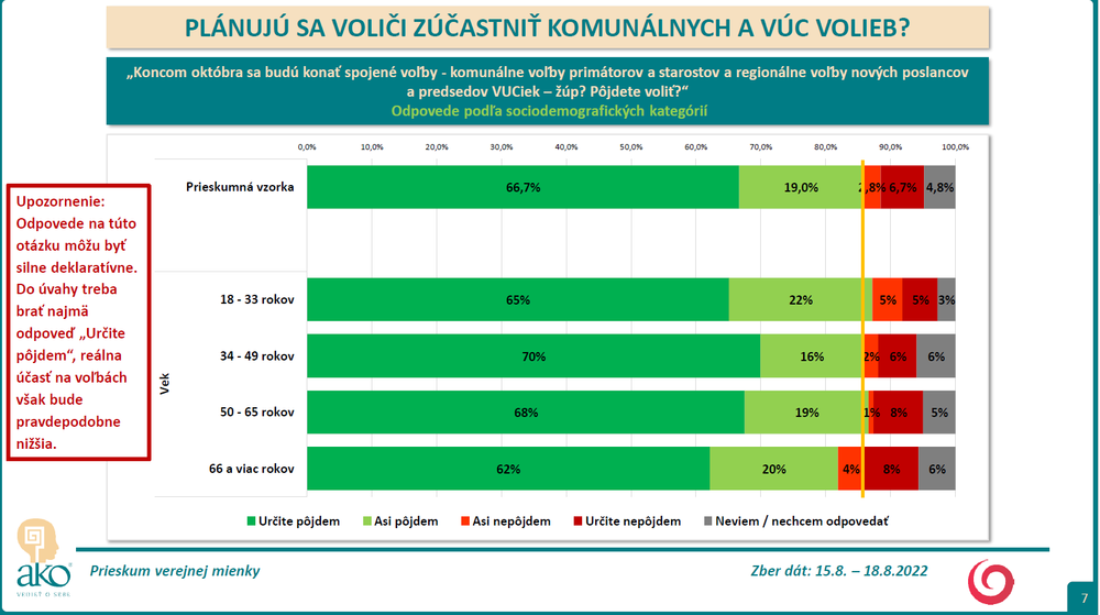 vek