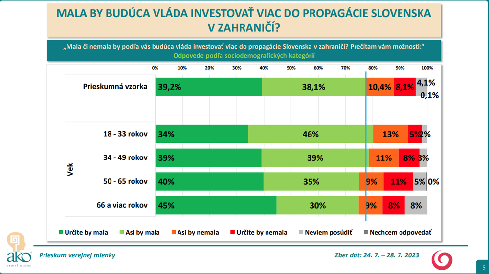 vek