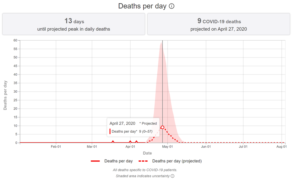 Počet obetí za deň na Slovensku 