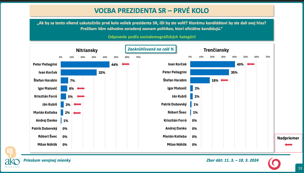 Snímka obrazovky 2024-03-19 o 16.54.58