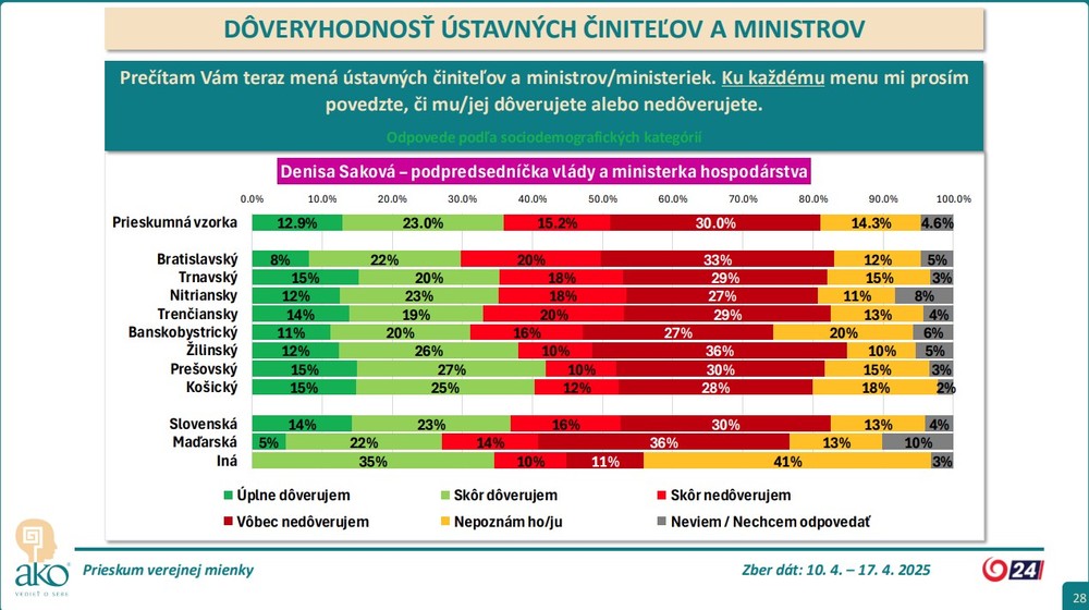 prieskum_kraj7