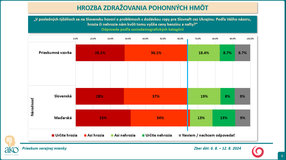 Hrozba zdraz5