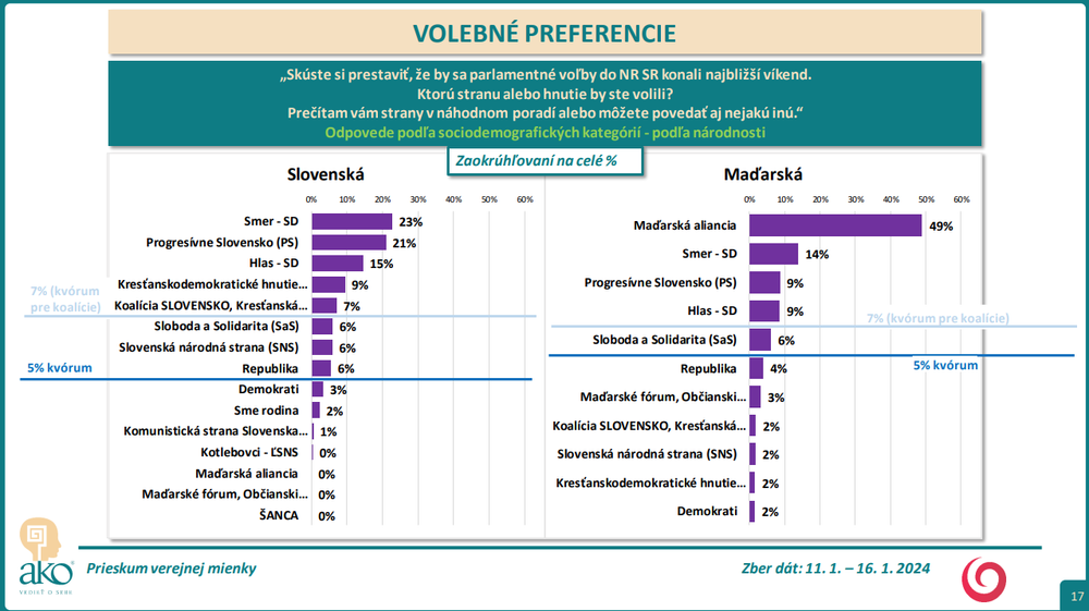 Odpovede podľa sociodemografických kategórií - podľa národnosti