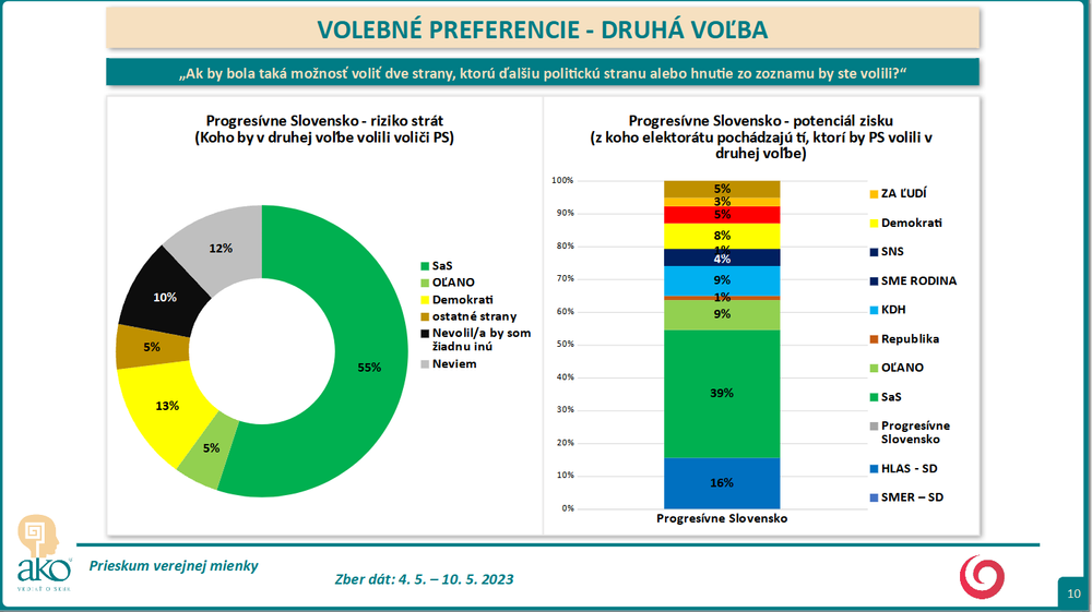 Progresívne Slovensko 