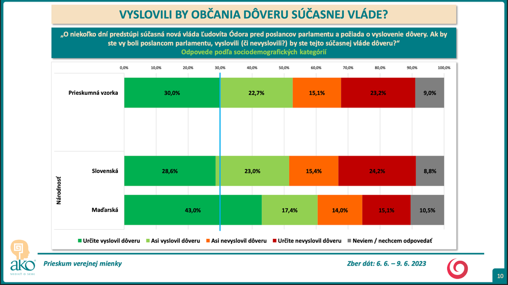 Odpovede podľa sociodemografických kategórií - národnosť