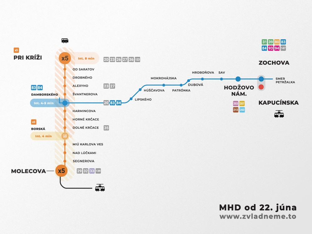 Infografika